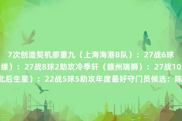 7次创造契机廖重九（上海海港B队）：27战6球3助攻阎格（海